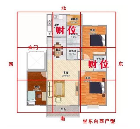 房間財位|【2024最新】家裡財位怎麼看？居家風水大解密